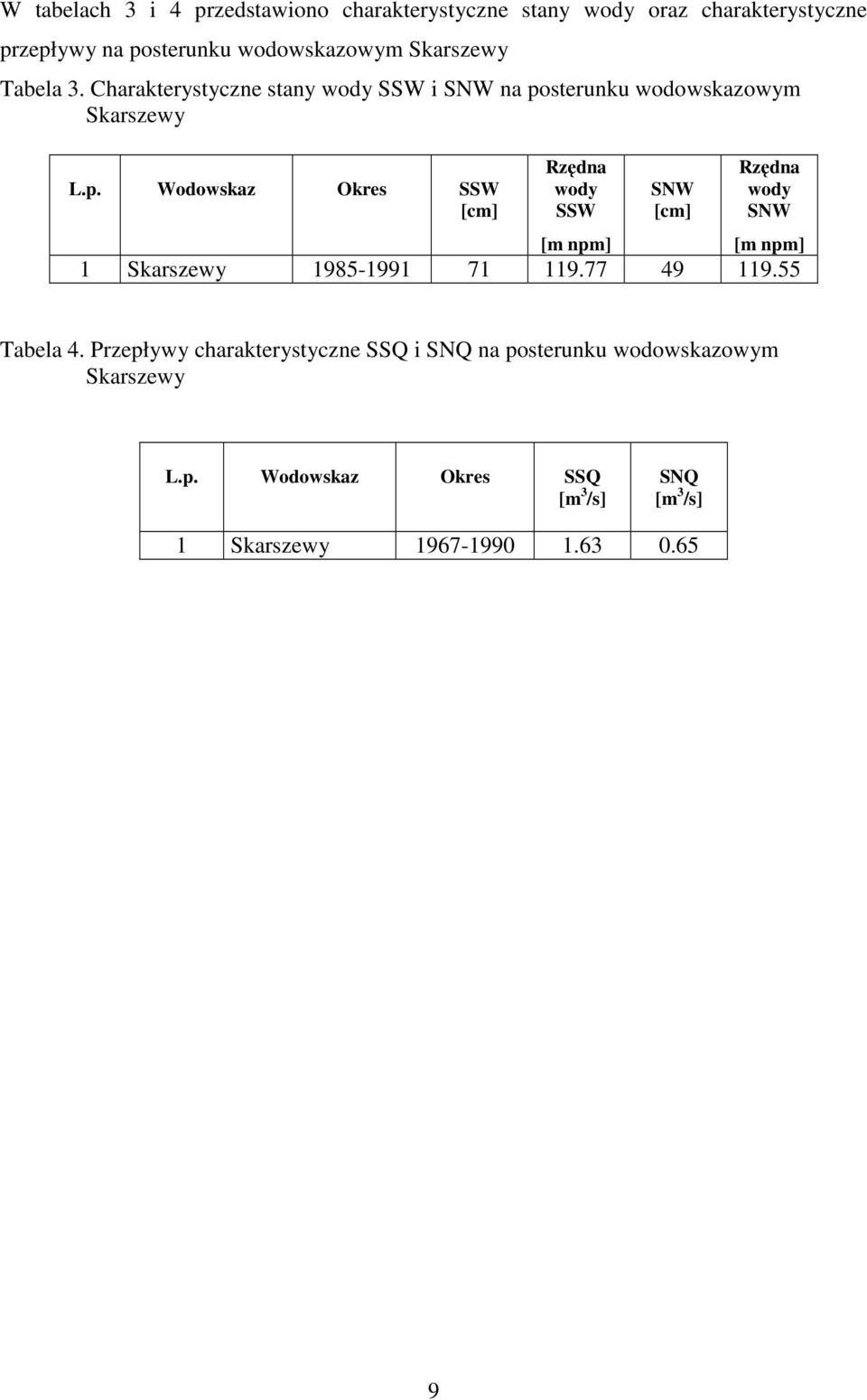 sterunku wodowskazowym Skarszewy L.p.