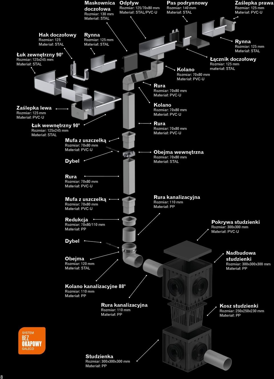 Materiał: PVC-U Rynna Rozmiar: 125 mm Materiał: STAL Łącznik doczołowy Rozmiar: 125 mm materiał: STAL Zaślepka lewa Rozmiar: 125 mm Materiał: PVC-U Łuk wewnętrzny 90 Rozmiar: 125x245 mm Materiał:
