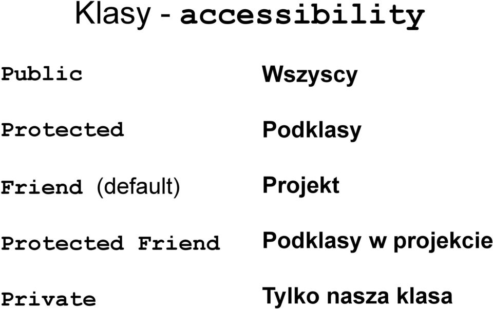 Protected Friend Private Wszyscy