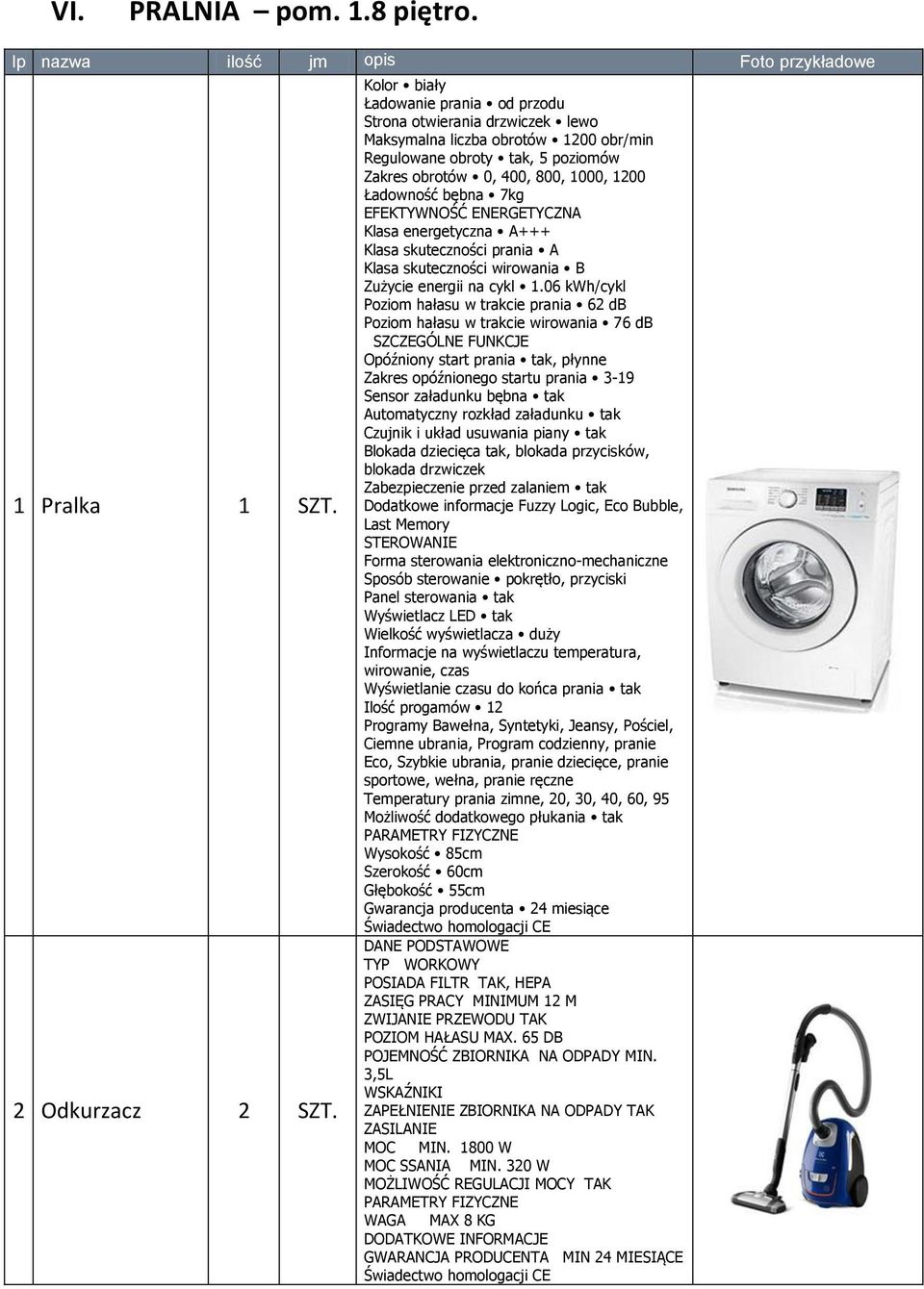 Ładowność bębna 7kg EFEKTYWNOŚĆ ENERGETYCZNA Klasa energetyczna A+++ Klasa skuteczności prania A Klasa skuteczności wirowania B Zużycie energii na cykl 1.