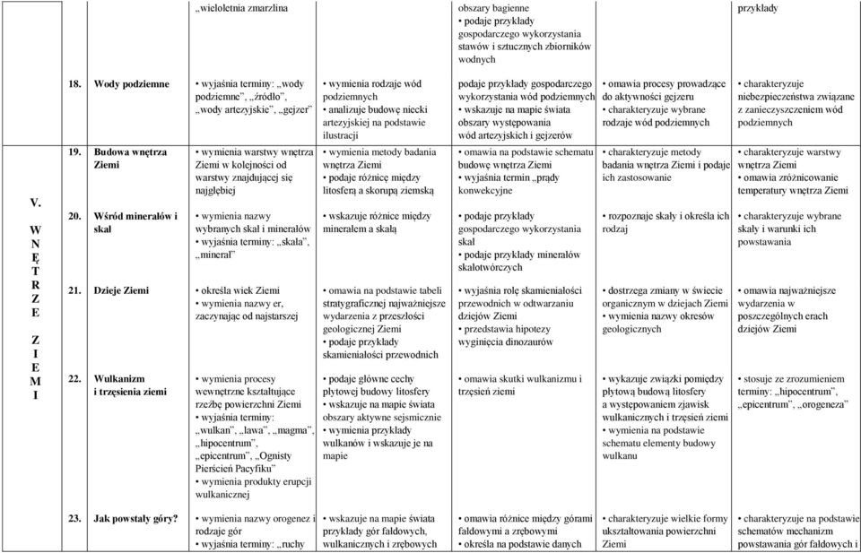 Wśród minerałów i skał wymienia warstwy wnętrza Ziemi w kolejności od warstwy znajdującej się najgłębiej wybranych skał i minerałów wyjaśnia terminy: skała, minerał 21.