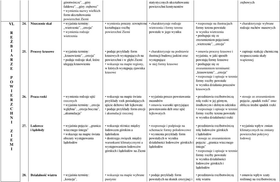 Praca rzeki wymienia rodzaje ujść rzecznych wyjaśnia terminy: erozja wgłębna, erozja boczna, akumulacja 27.