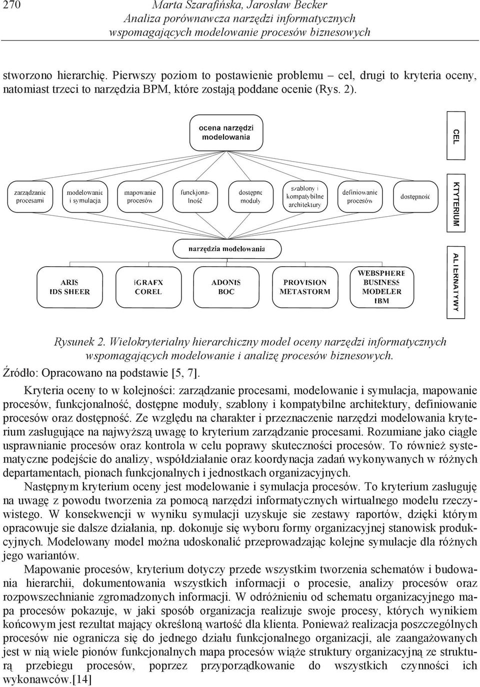 Wielokryterialny hierarchiczny model oceny narz dzi informatycznych wspomagaj cych modelowanie i analiz procesów biznesowych. ródło: Opracowano na podstawie [5, 7].