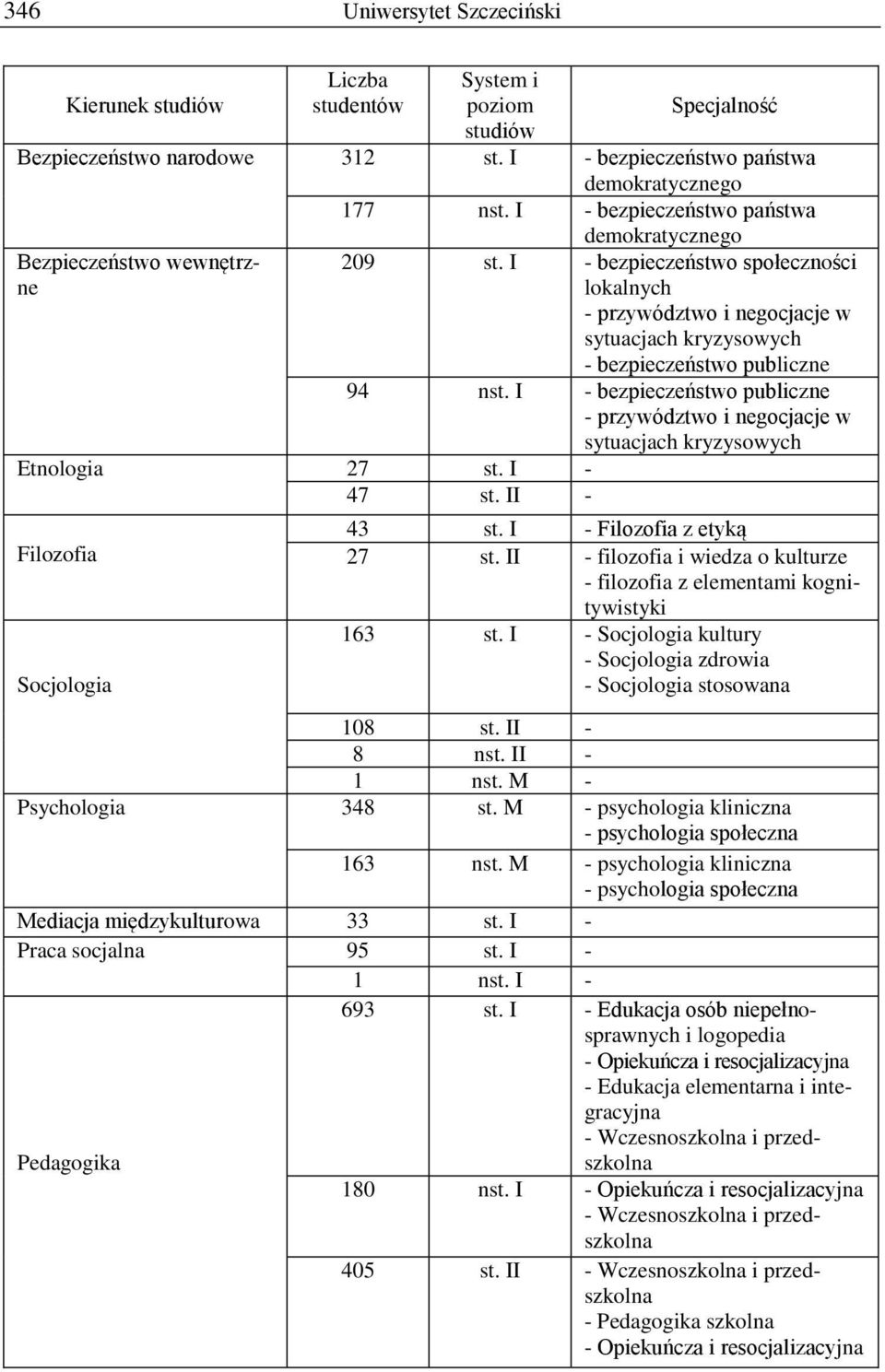 I - bezpieczeństwo społeczności lokalnych - przywództwo i negocjacje w sytuacjach kryzysowych - bezpieczeństwo publiczne 94 nst.