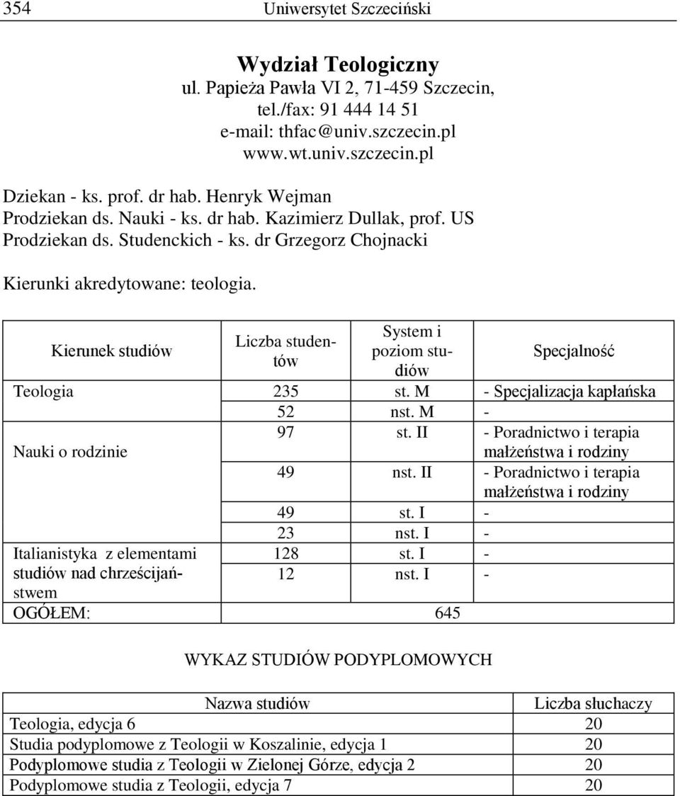 Liczba studentów poziom studiów Teologia 235 st. M - Specjalizacja kapłańska 52 nst. M - Nauki o rodzinie 97 st. II - Poradnictwo i terapia małżeństwa i rodziny 49 nst.