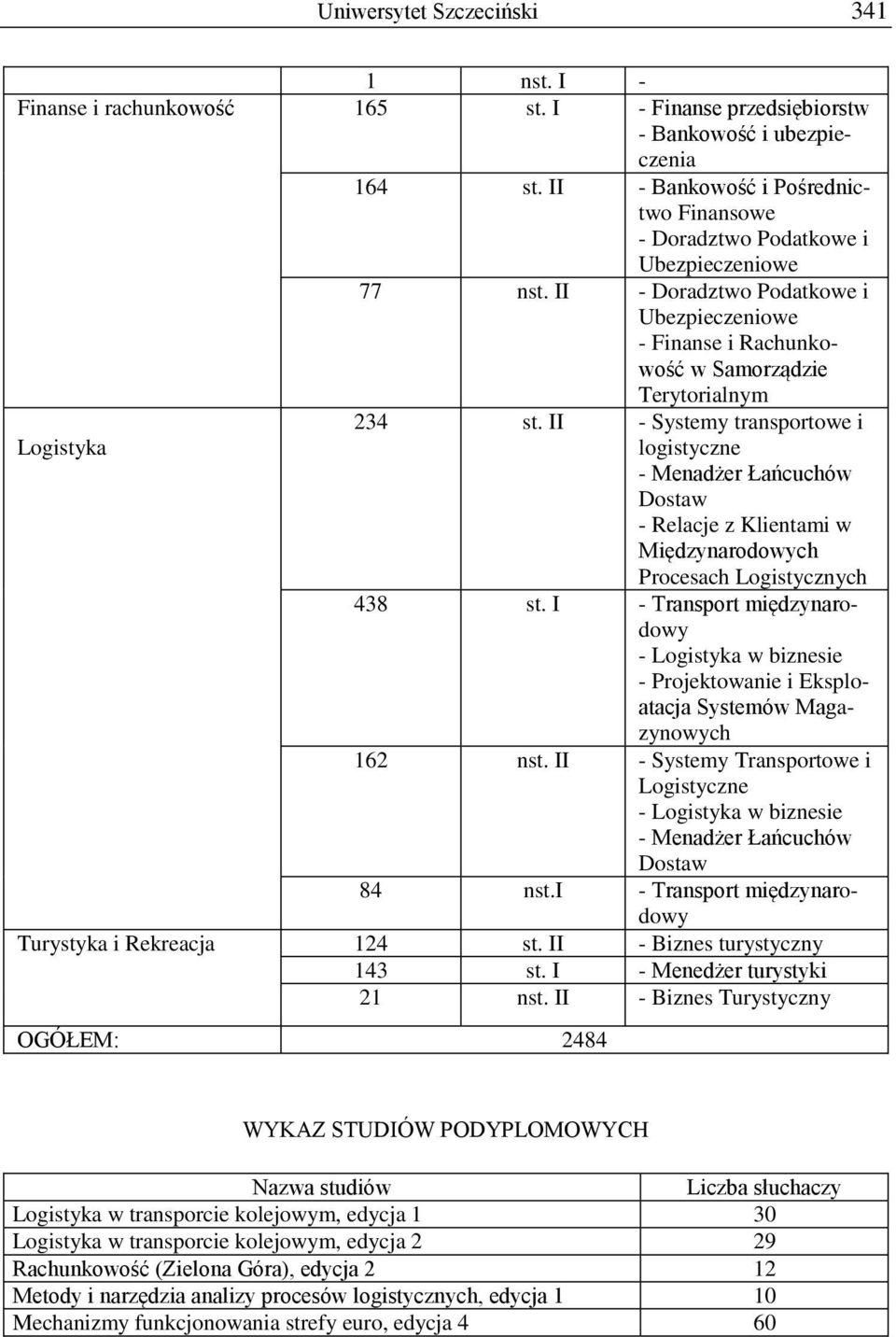 II - Doradztwo Podatkowe i Ubezpieczeniowe - Finanse i Rachunkowość w Samorządzie Terytorialnym Logistyka 234 st.