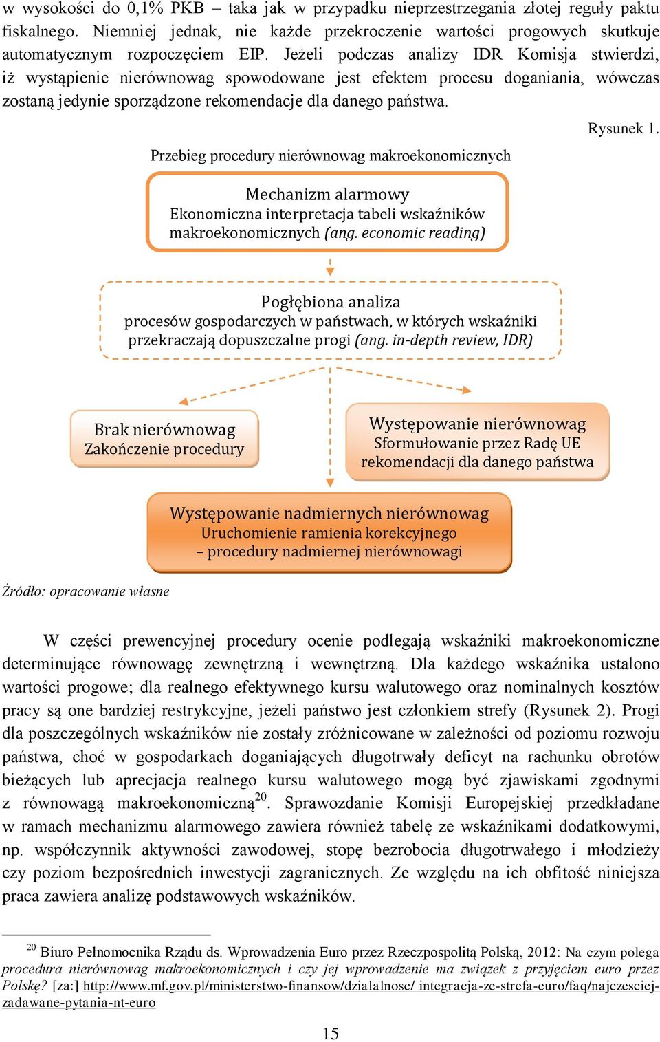 Przebieg procedury nierównowag makroekonomicznych Mechanizm alarmowy Ekonomiczna interpretacja tabeli wskaźników makroekonomicznych (ang. economic reading) Rysunek 1.