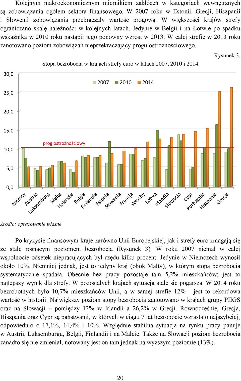 Jedynie w Belgii i na Łotwie po spadku wskaźnika w 2010 roku nastąpił jego ponowny wzrost w 2013. W całej strefie w 2013 roku zanotowano poziom zobowiązań nieprzekraczający progu ostrożnościowego.