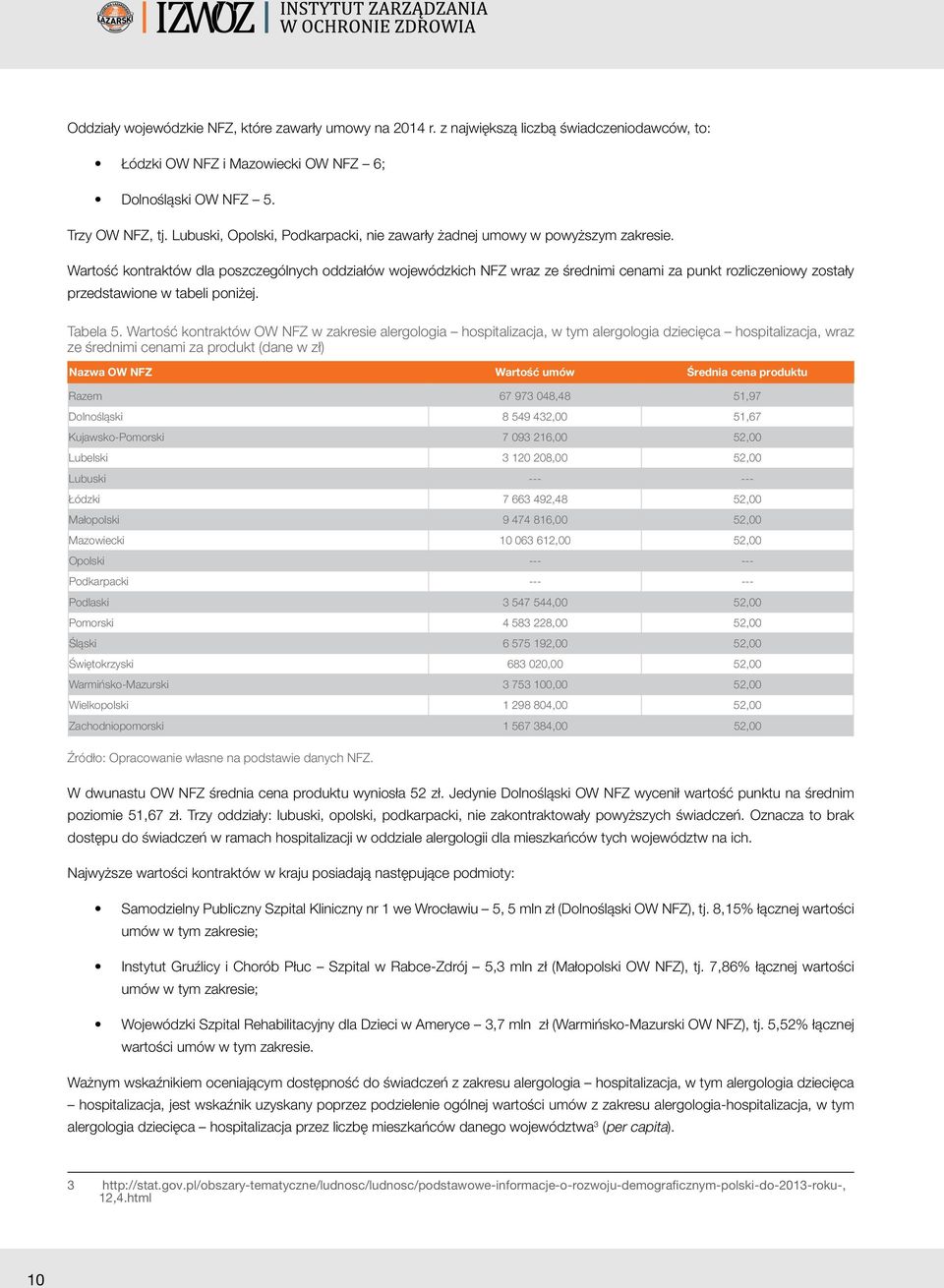 Wartość kontraktów dla poszczególnych oddziałów wojewódzkich NFZ wraz ze średnimi cenami za punkt rozliczeniowy zostały przedstawione w tabeli poniżej. Tabela 5.