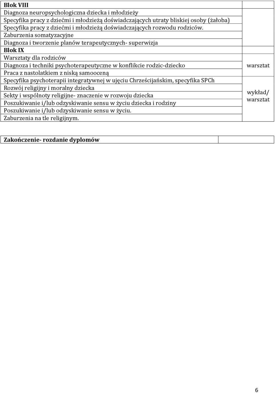 Zaburzenia somatyzacyjne Diagnoza i tworzenie planów terapeutycznych- superwizja Blok IX Warsztaty dla rodziców Diagnoza i techniki psychoterapeutyczne w konflikcie rodzic-dziecko Praca z