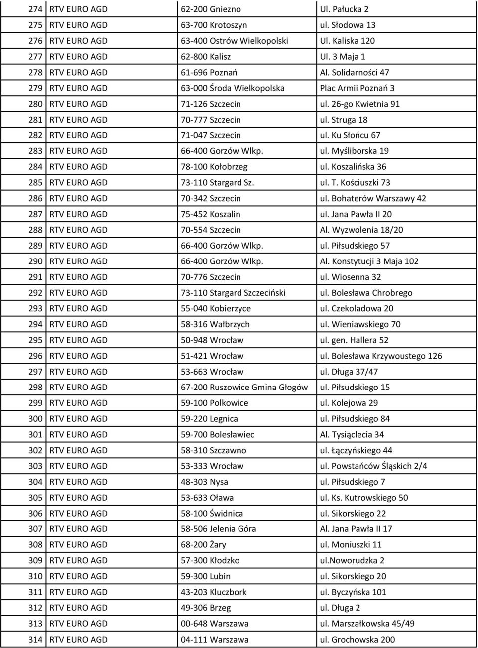 26-go Kwietnia 91 281 RTV EURO AGD 70-777 Szczecin ul. Struga 18 282 RTV EURO AGD 71-047 Szczecin ul. Ku Słońcu 67 283 RTV EURO AGD 66-400 Gorzów Wlkp. ul. Myśliborska 19 284 RTV EURO AGD 78-100 Kołobrzeg ul.