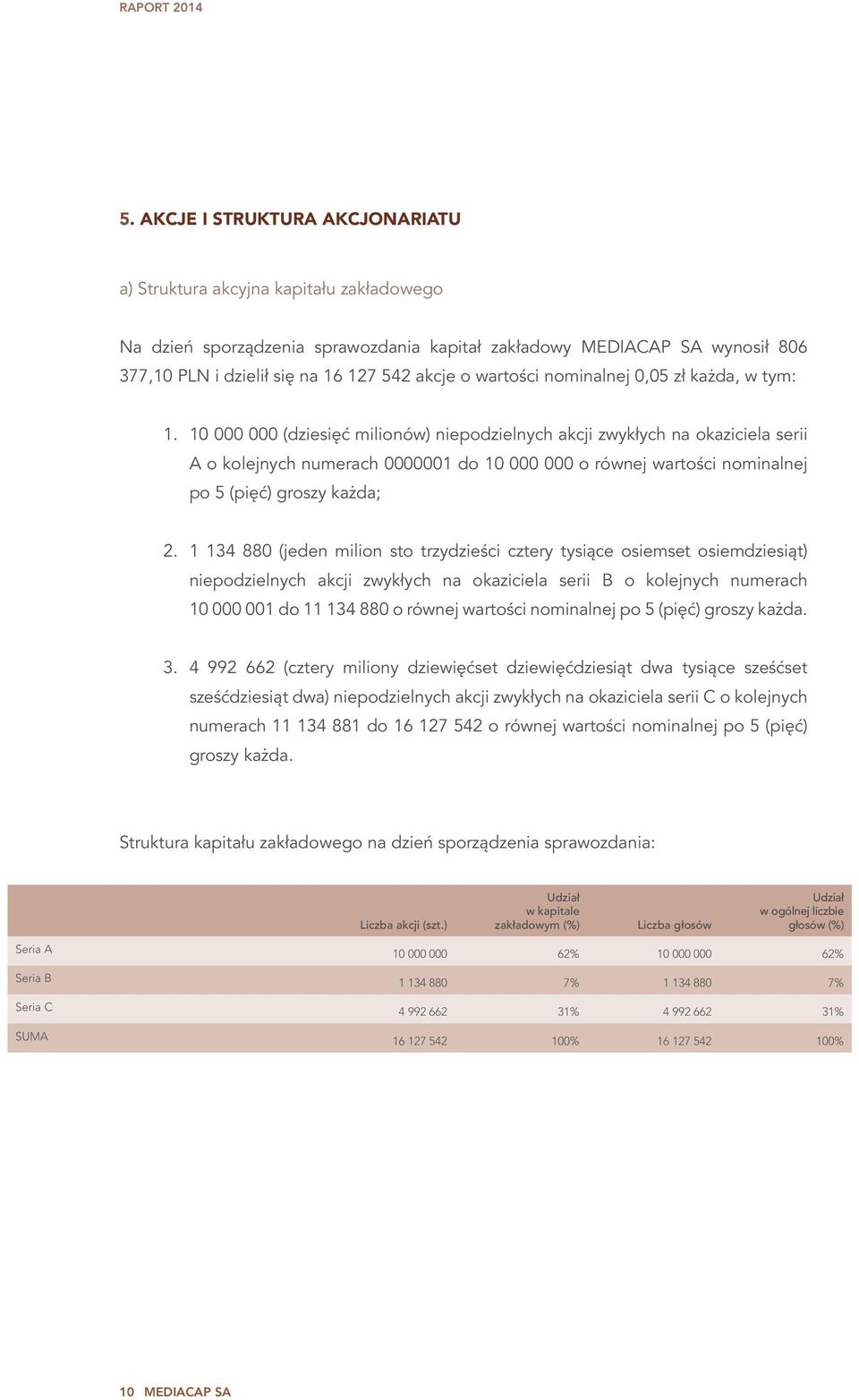 10 000 000 (dziesięć milionów) niepodzielnych akcji zwykłych na okaziciela serii A o kolejnych numerach 0000001 do 10 000 000 o równej wartości nominalnej po 5 (pięć) groszy każda; 2.