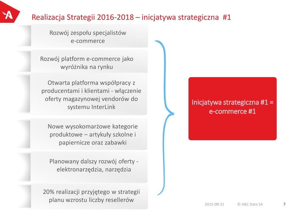 Inicjatywa strategiczna #1 = e-commerce #1 Nowe wysokomarżowe kategorie produktowe artykuły szkolne i papiernicze oraz zabawki Planowany