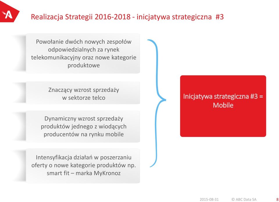 strategiczna #3 = Mobile Dynamiczny wzrost sprzedaży produktów jednego z wiodących producentów na rynku mobile