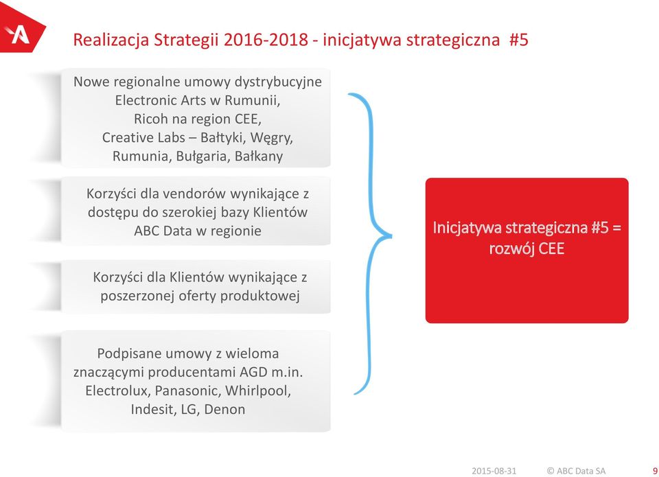 Klientów ABC Data w regionie Korzyści dla Klientów wynikające z poszerzonej oferty produktowej Inicjatywa strategiczna #5 = rozwój