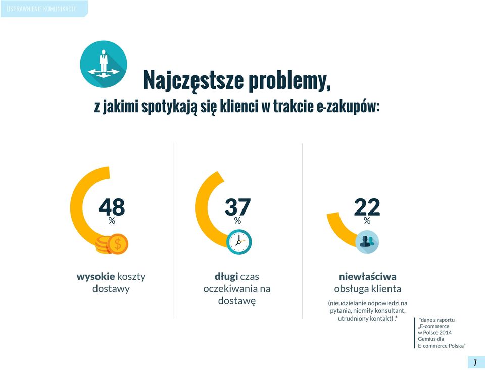 niewłaściwa obsługa klienta (nieudzielanie odpowiedzi na pytania, niemiły konsultant,