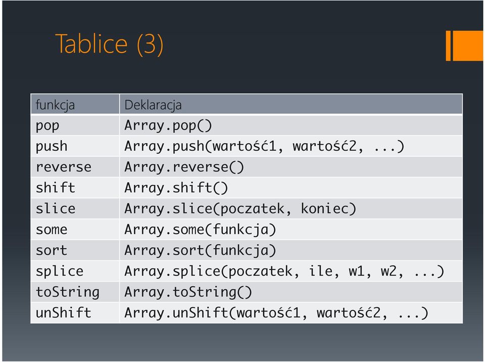 slice(poczatek, koniec) some Array.some(funkcja) sort Array.