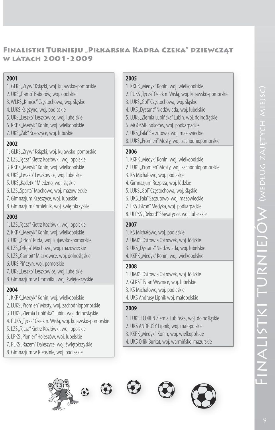 lu bu skie 2002 1. GLKS Zryw Książ ki, woj. ku jaw sko -p omo rskie 2. LZS Tę cza Kietrz Ko złów ki, woj. opol skie 3. KKPK Me dyk Ko nin, woj. wiel ko pol skie 4. UKS Lesz ko Lesz ko wi ce, woj.