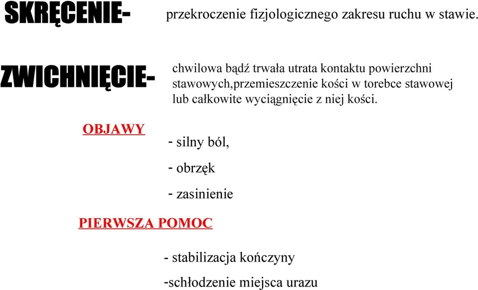 kości w torebce stawowej lub całkowite wyciągnięcie z niej kości.