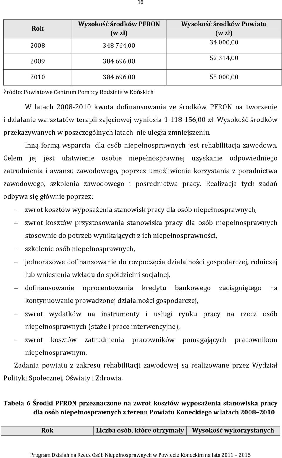 Wysokość środków przekazywanych w poszczególnych latach nie uległa zmniejszeniu. Inną formą wsparcia dla osób jest rehabilitacja zawodowa.