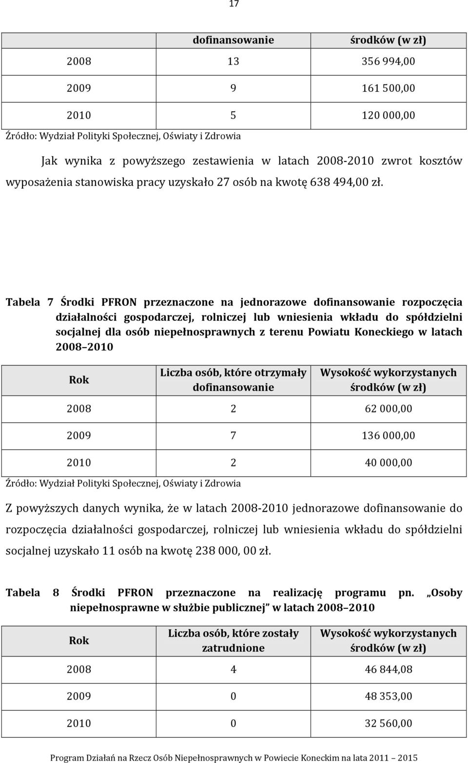 Tabela 7 Środki PFRON przeznaczone na jednorazowe dofinansowanie rozpoczęcia działalności gospodarczej, rolniczej lub wniesienia wkładu do spółdzielni socjalnej dla osób z terenu Powiatu Koneckiego w