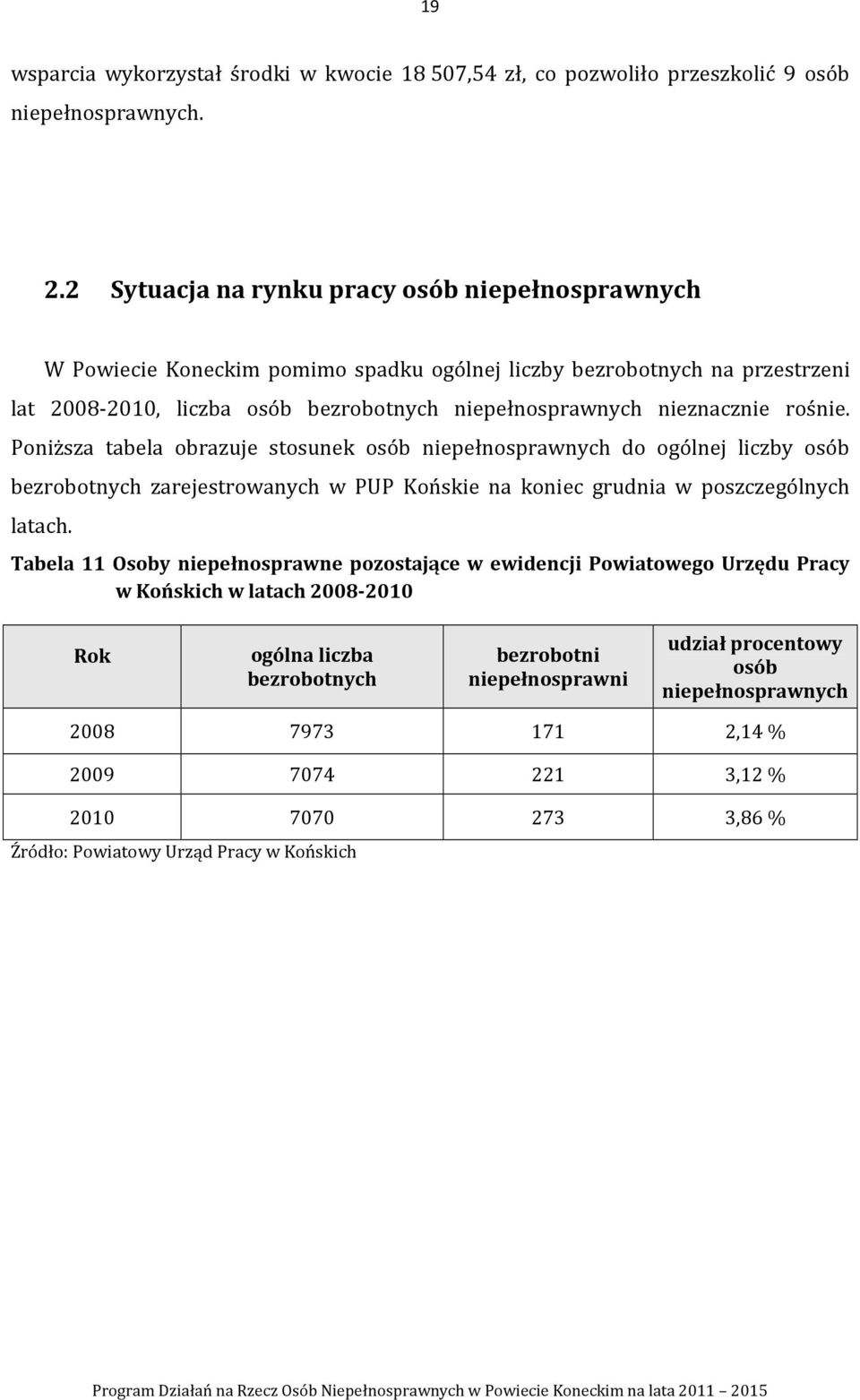 Poniższa tabela obrazuje stosunek osób do ogólnej liczby osób bezrobotnych zarejestrowanych w PUP Końskie na koniec grudnia w poszczególnych latach.