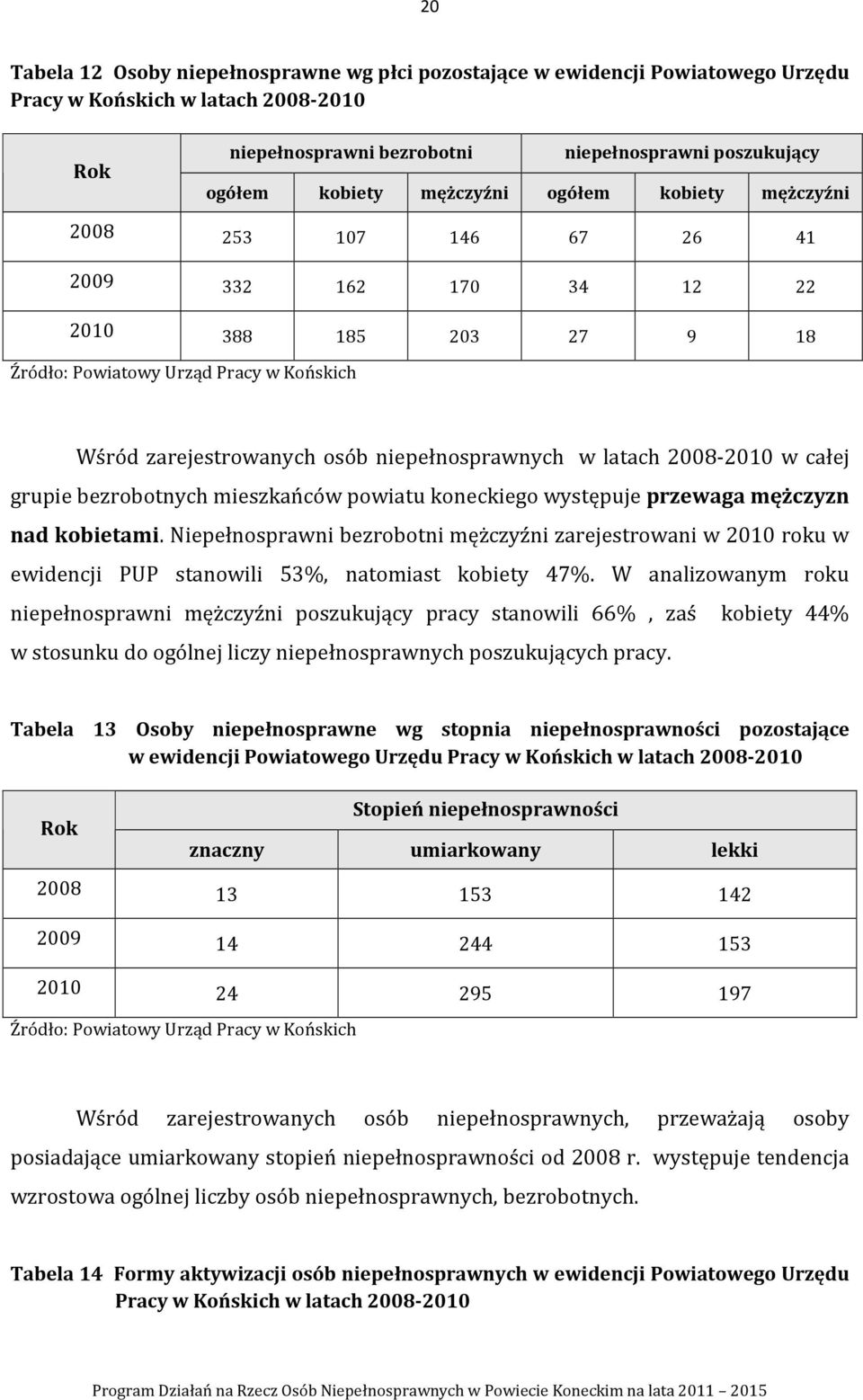 w całej grupie bezrobotnych mieszkańców powiatu koneckiego występuje przewaga mężczyzn nad kobietami.