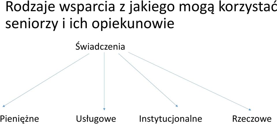 opiekunowie Świadczenia