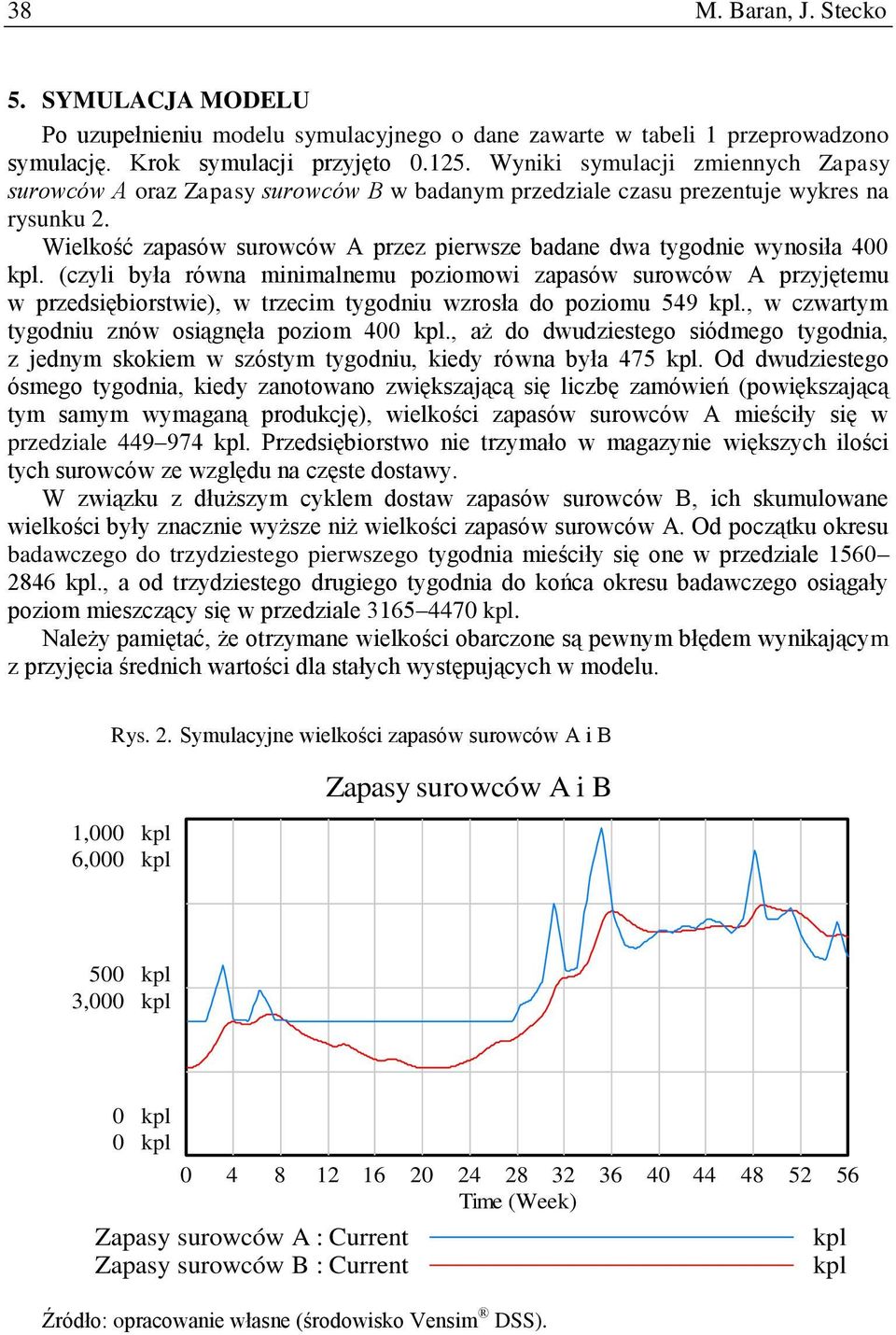 (czyli była równa minimalnemu poziomowi przyjętemu w przedsiębiorstwie), w trzecim tygodniu wzrosła do poziomu 549 kpl., w czwartym tygodniu znów osiągnęła poziom 400 kpl.