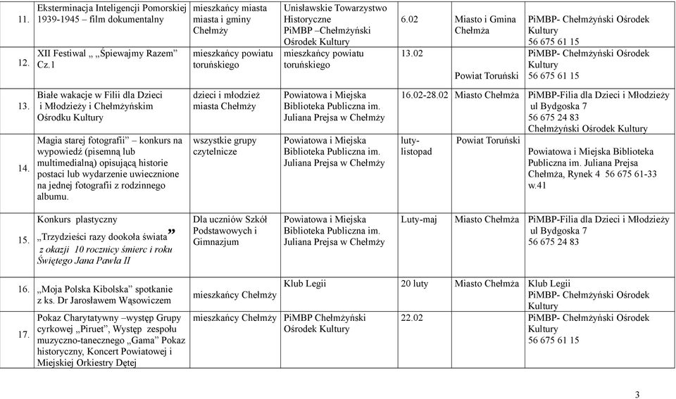 Białe wakacje w Filii dla Dzieci i Młodzieży i ńskim Ośrodku Magia starej fotografii konkurs na wypowiedź (pisemną lub multimedialną) opisującą historie postaci lub wydarzenie uwiecznione na jednej