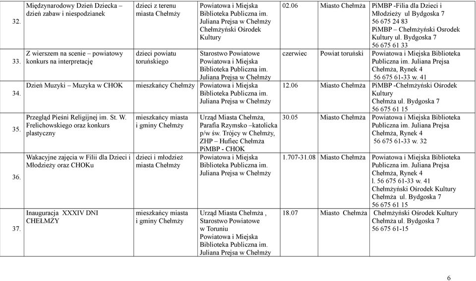gminy miasta i gminy Urząd Miasta, Parafia Rzymsko katolicka p/w św. Trójcy w, ZHP Hufiec PiMBP - CHOK Urząd Miasta, w Toruniu 02.06 Miasto PiMBP -Filia dla Dzieci i Młodzieży PiMBP ński Osrodek ul.