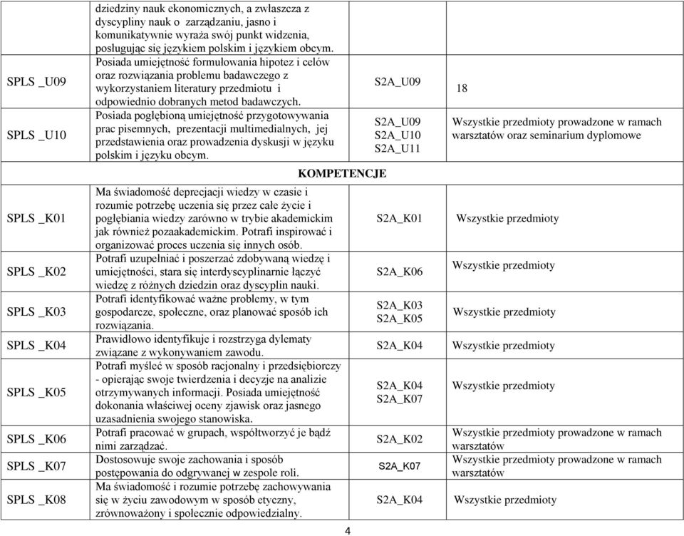 Posiada pogłębioną umiejętność przygotowywania prac pisemnych, prezentacji mutimedianych, jej przedstawienia oraz prowadzenia dyskusji w języku poskim i języku obcym.