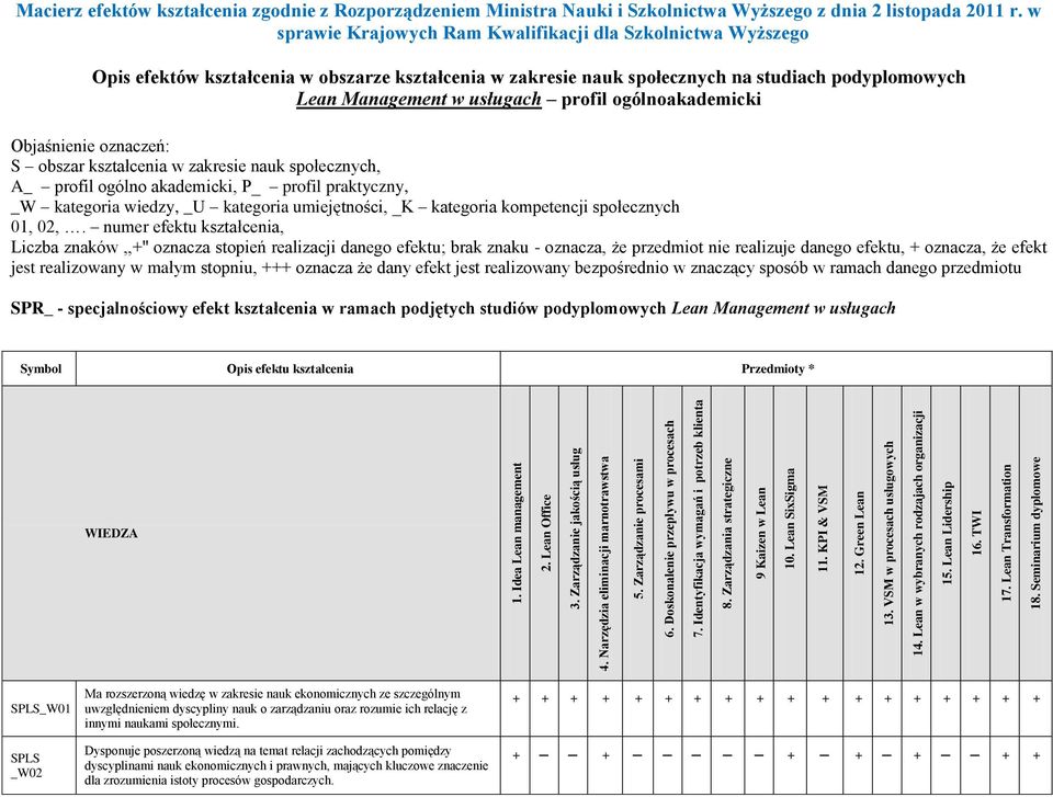 Lean w wybranych rodzajach organizacji 15. Lean Lidership 16. TWI 17. Lean Transformation 18.