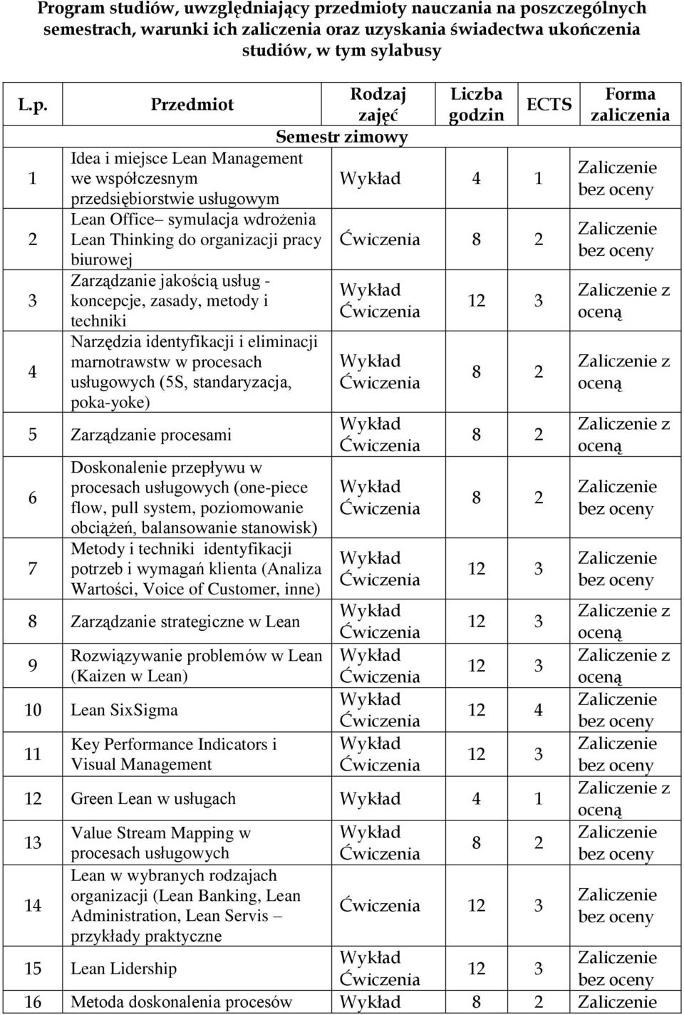 biurowej Zarządzanie jakością usług - koncepcje, zasady, metody i techniki Narzędzia identyfikacji i eiminacji marnotrawstw w procesach usługowych (5S, standaryzacja, poka-yoke) 5 Zarządzanie