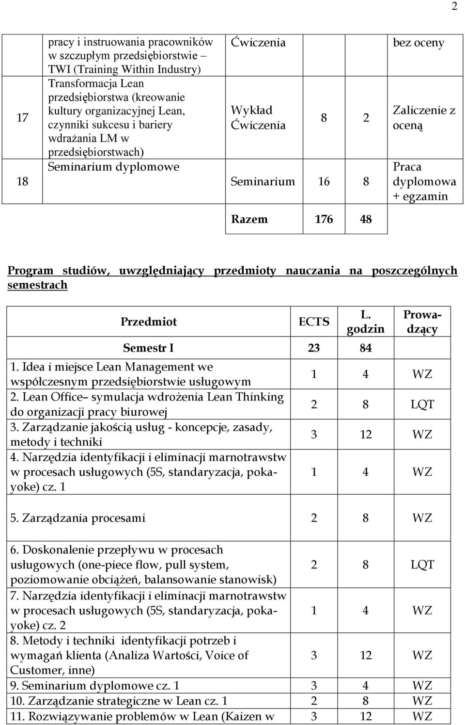 uwzgędniający przedmioty nauczania na poszczegónych semestrach Przedmiot ECTS L. godzin Semestr I 23 84 1. Idea i miejsce Lean Management we współczesnym przedsiębiorstwie usługowym 2.