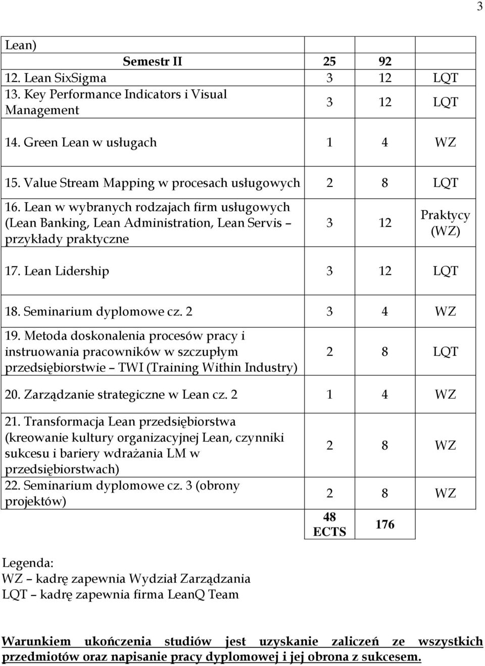 Lean Lidership 3 12 LQT 18. Seminarium dypomowe cz. 2 3 4 WZ 19. Metoda doskonaenia procesów pracy i instruowania pracowników w szczupłym przedsiębiorstwie TWI (Training Within Industry) 2 8 LQT 20.