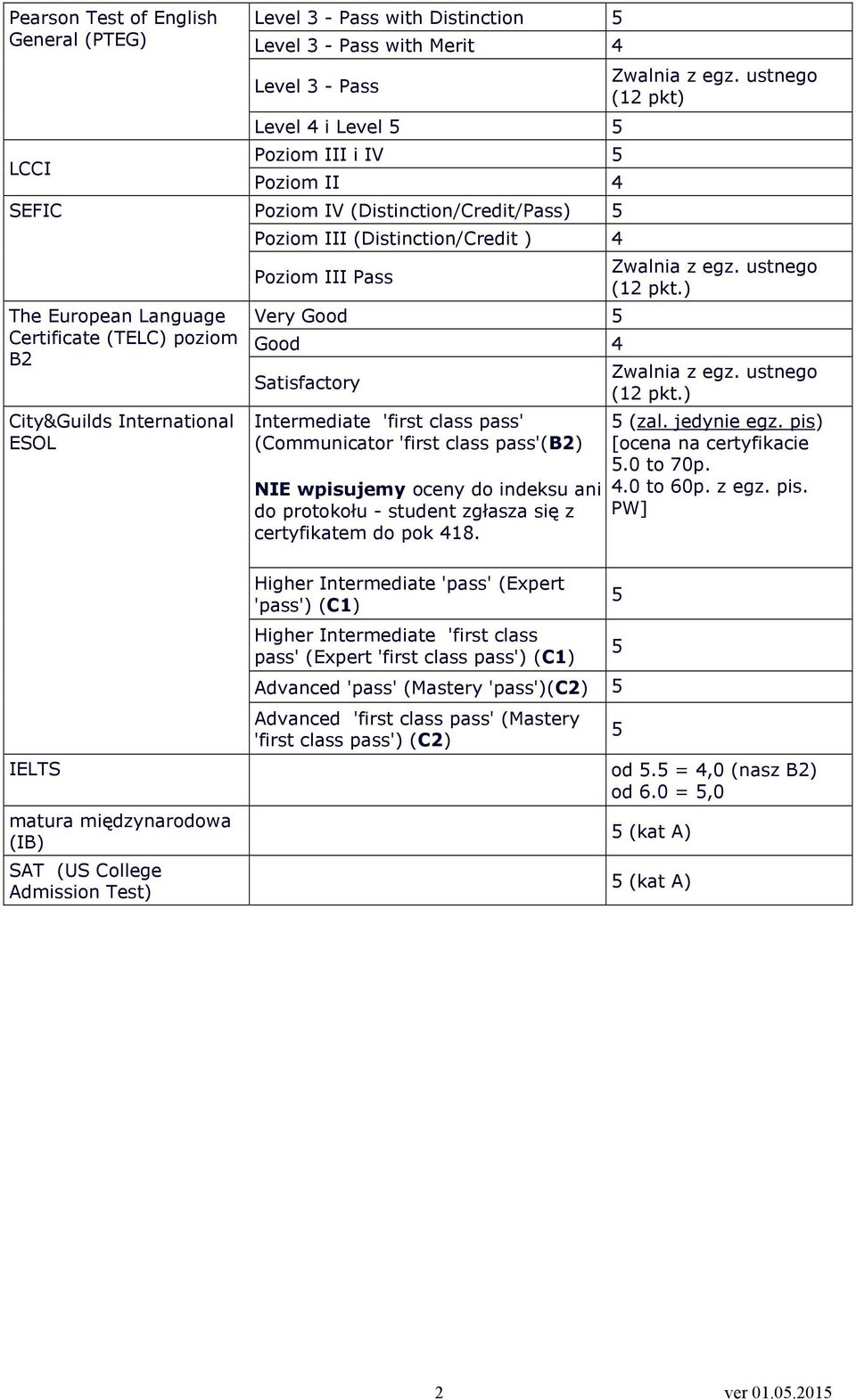 Intermediate 'first class pass' (Communicator 'first class pass'(b2) NIE wpisujemy oceny do indeksu ani do protokołu - student zgłasza się z certyfikatem do pok 418. (12 pkt) (zal. jedynie egz.