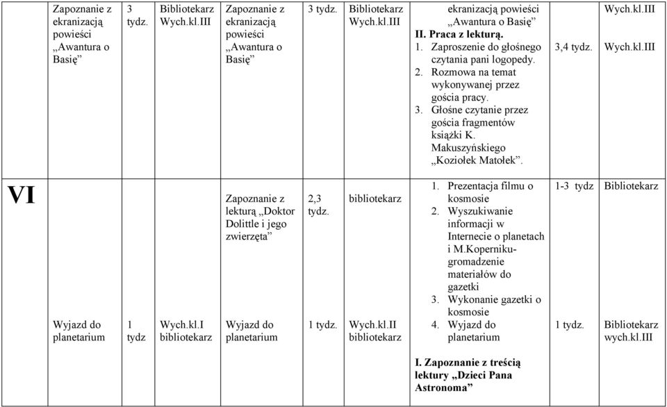 III Wych.kl.III VI Wyjazd do planetarium 1 tydz Wych.kl.I lekturą Doktor Dolittle i jego zwierzęta Wyjazd do planetarium 2,3 1 Wych.kl.II 1. Prezentacja filmu o kosmosie 2.