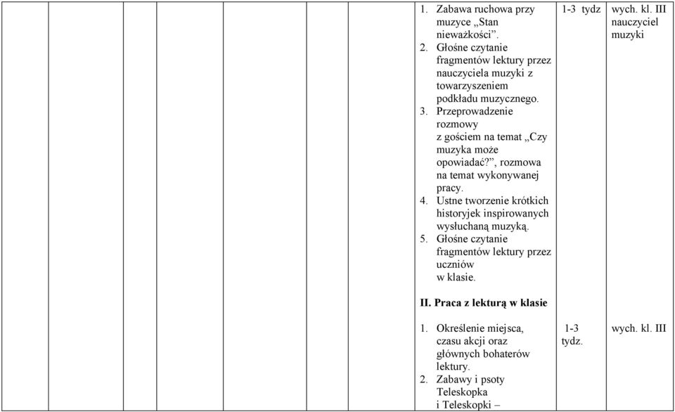 Ustne tworzenie krótkich historyjek inspirowanych wysłuchaną muzyką. 5. Głośne czytanie fragmentów lektury przez uczniów w klasie. II.