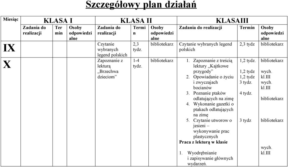 treścią lektury Kajtkowe przygody 2. Opowiadanie o życiu i zwyczajach bocianów 3. Poznanie ptaków odlatujących na zimę 4. Wykonanie gazetki o ptakach odlatujących na zimę 5.