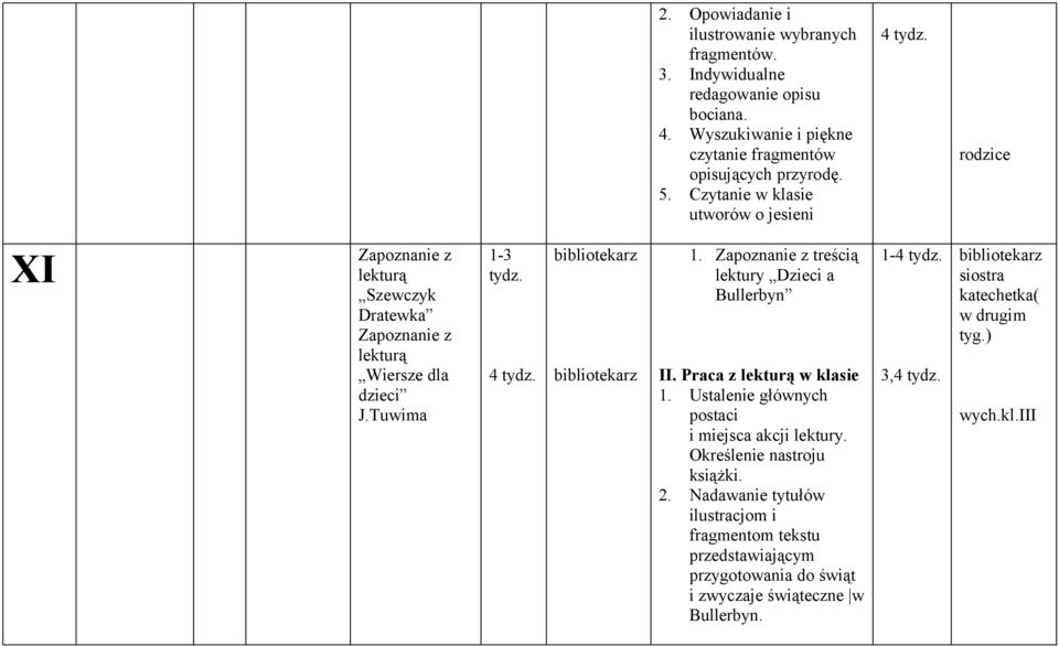 Czytanie w klasie utworów o jesieni 4 rodzice XI lekturą Szewczyk Dratewka lekturą Wiersze dla dzieci J.Tuwima 1-3 4 1.