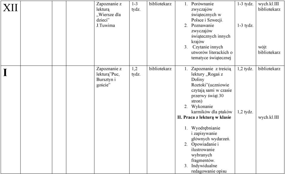 iii wójt I lekturą Puc, Bursztyn i goście 1,2 1. treścią lektury Rogaś z Doliny Roztoki (uczniowie czytają sami w czasie przerwy świąt.30 stron) 2.