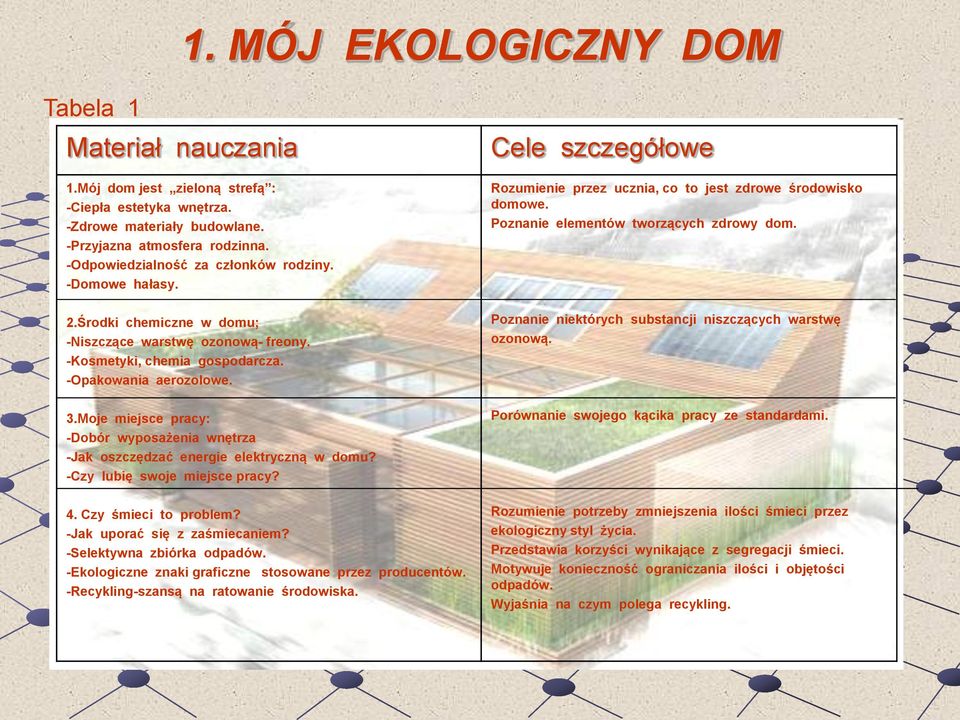 Moje miejsce pracy: -Dobór wyposażenia wnętrza -Jak oszczędzać energie elektryczną w domu? -Czy lubię swoje miejsce pracy? 4. Czy śmieci to problem? -Jak uporać się z zaśmiecaniem?