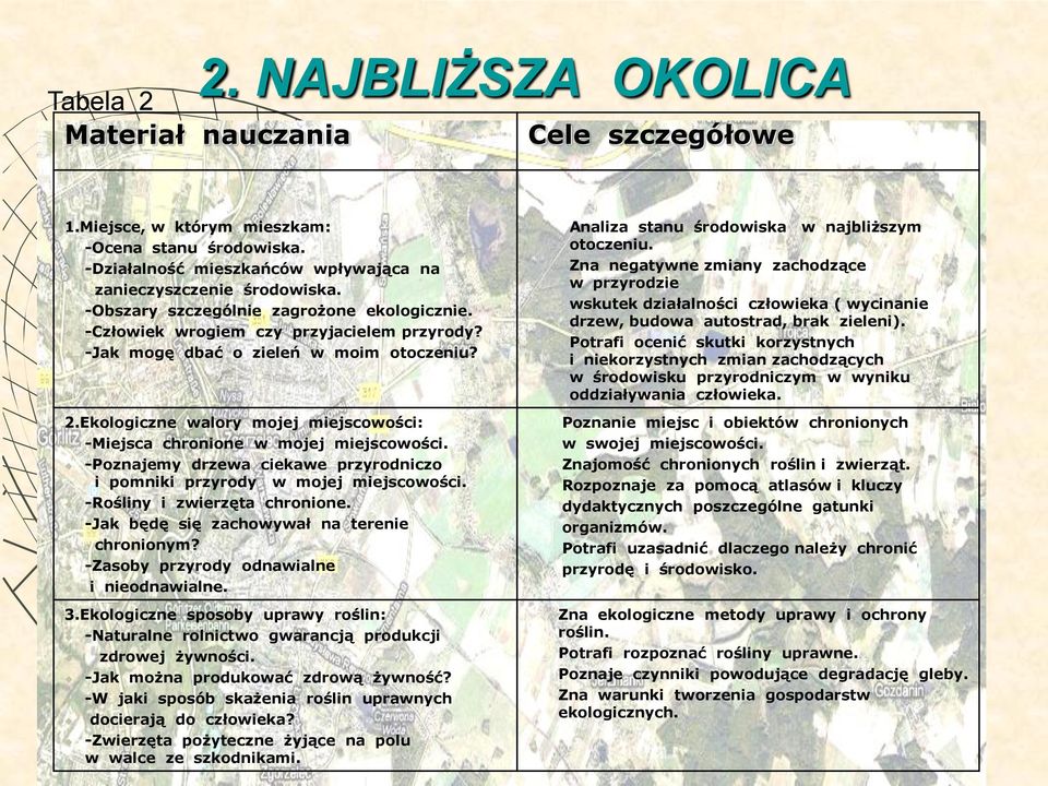 Ekologiczne walory mojej miejscowości: -Miejsca chronione w mojej miejscowości. -Poznajemy drzewa ciekawe przyrodniczo i pomniki przyrody w mojej miejscowości. -Rośliny i zwierzęta chronione.