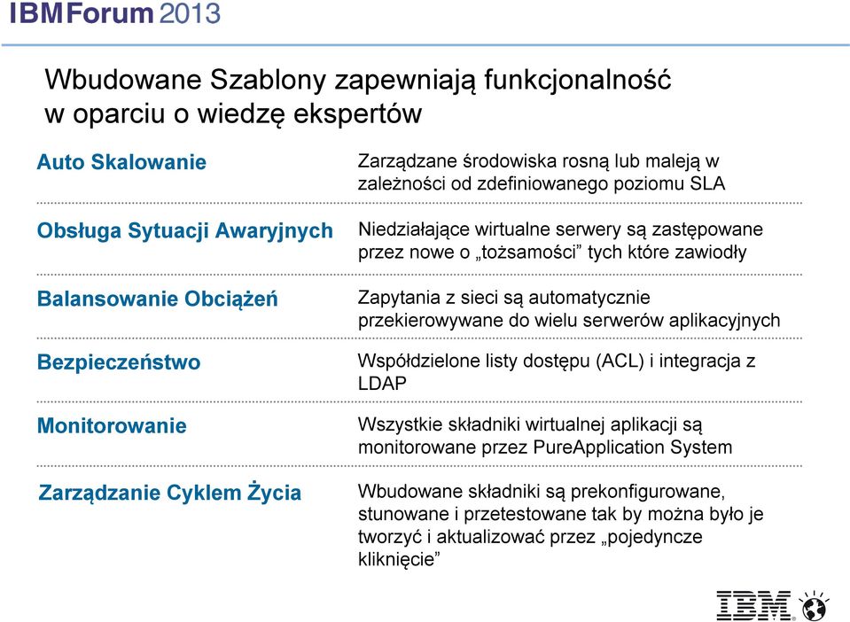 zawiodły Zapytania z sieci są automatycznie przekierowywane do wielu serwerów aplikacyjnych Współdzielone listy dostępu (ACL) i integracja z LDAP Wszystkie składniki wirtualnej