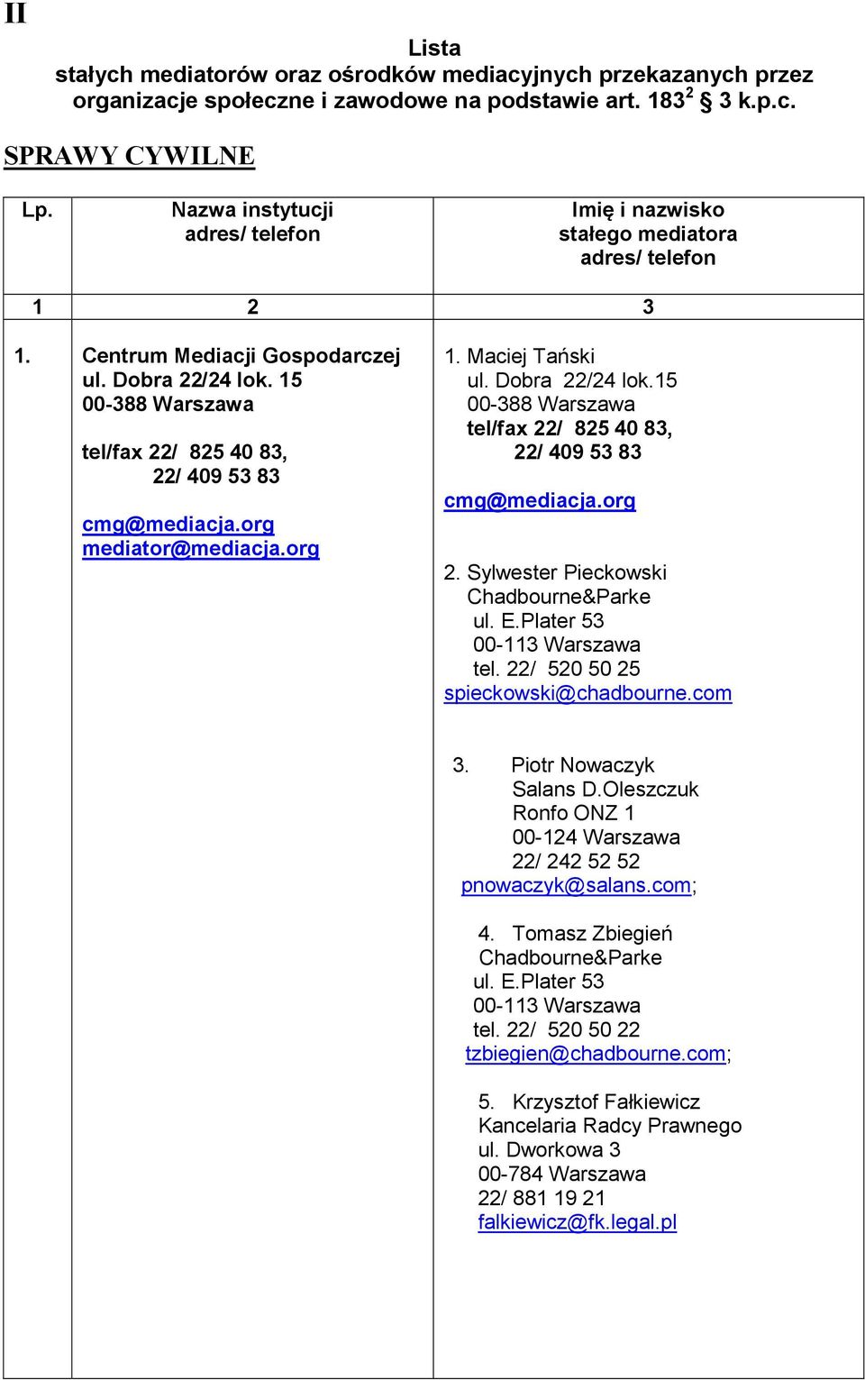 15 00-388 Warszawa tel/fax 22/ 825 40 83, 22/ 409 53 83 cmg@mediacja.org mediator@mediacja.org 1. Maciej Tański ul. Dobra 22/24 lok.