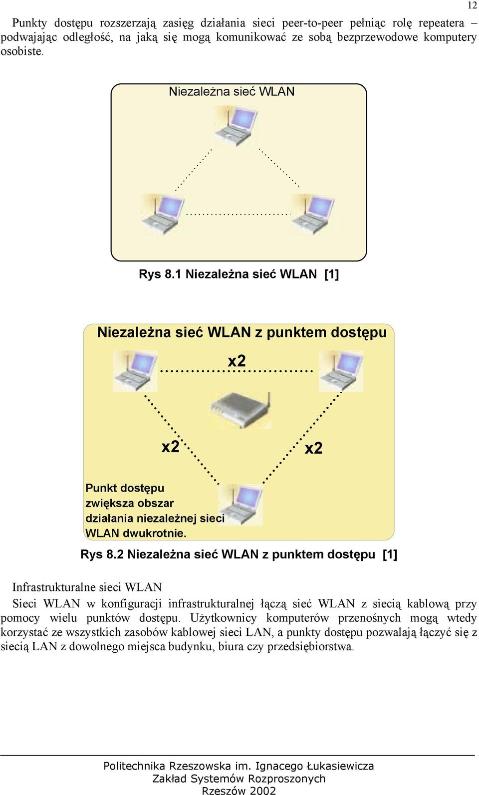1 Niezależna sieć WLAN [1] Niezależna sieć WLAN z punktem dostępu x2 x2 x2 Punkt dostępu zwiększa obszar działania niezależnej sieci WLAN dwukrotnie. Rys 8.