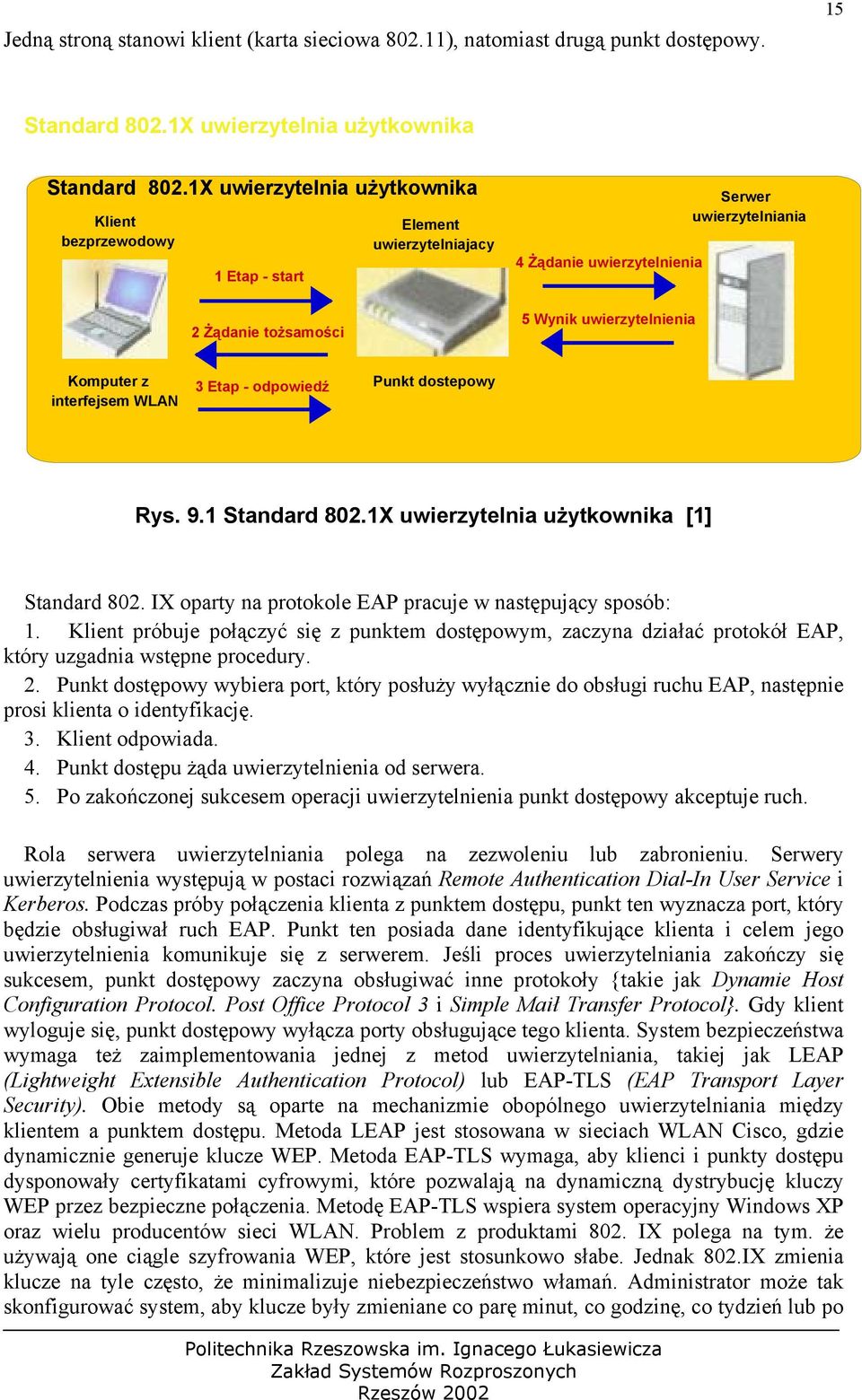 interfejsem WLAN 3 Etap - odpowiedź Punkt dostepowy Rys. 9.1 Standard 802.1X uwierzytelnia użytkownika [1] Standard 802. IX oparty na protokole EAP pracuje w następujący sposób: 1.