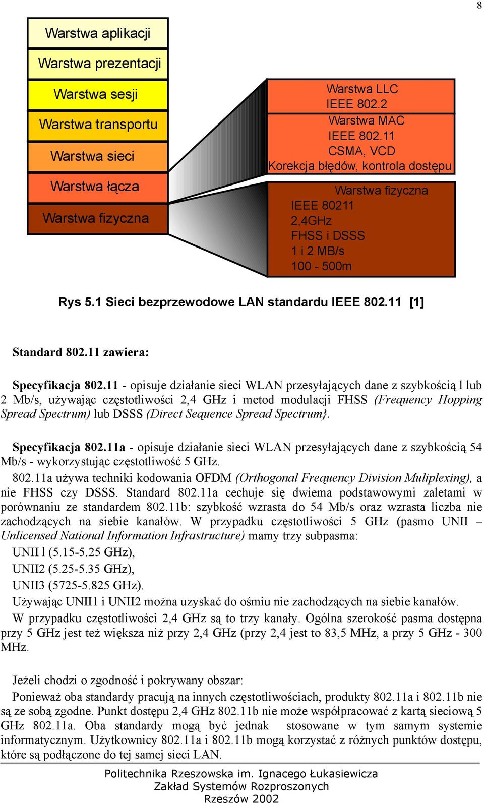 11 zawiera: Specyfikacja 802.