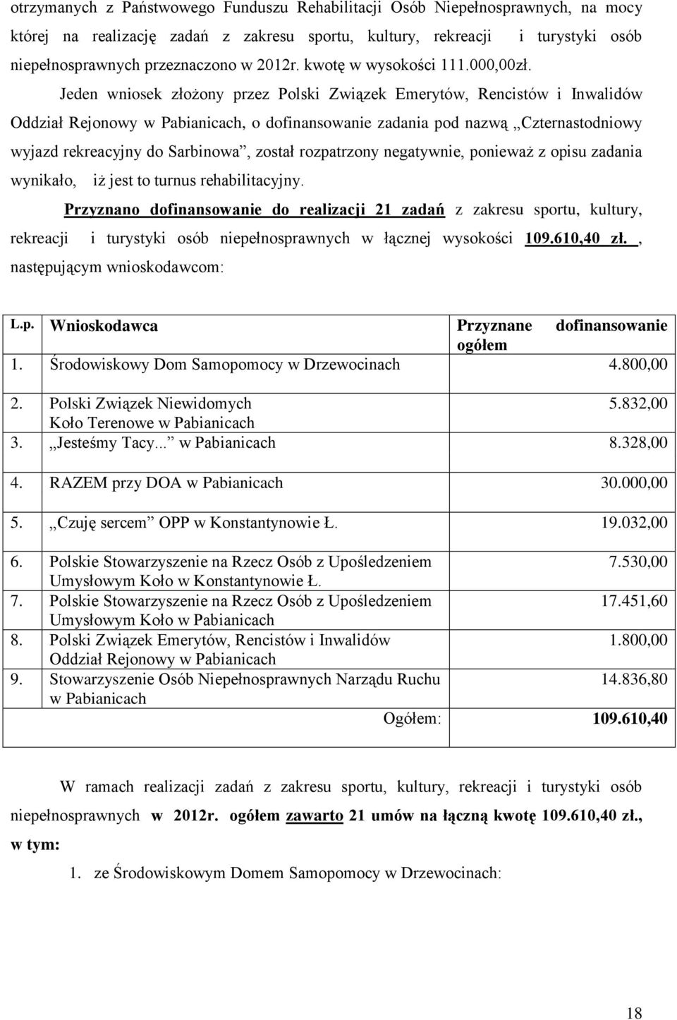 Jeden wniosek złożony przez Polski Związek Emerytów, Rencistów i Inwalidów Oddział Rejonowy w Pabianicach, o dofinansowanie zadania pod nazwą Czternastodniowy wyjazd rekreacyjny do Sarbinowa, został